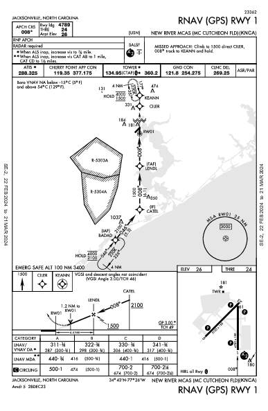 New River Jacksonville, NC (KNCA): RNAV (GPS) RWY 01 (IAP)