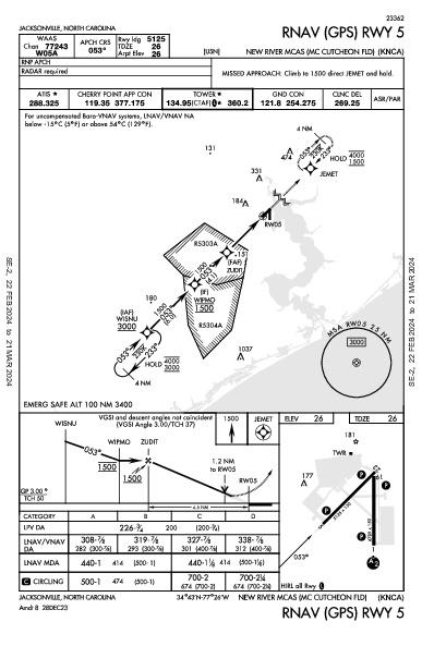 New River Jacksonville, NC (KNCA): RNAV (GPS) RWY 05 (IAP)