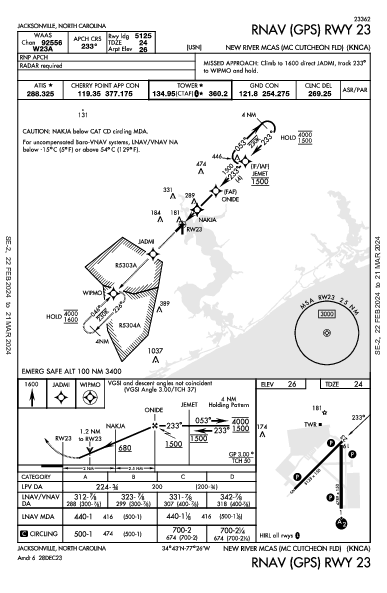 New River Jacksonville, NC (KNCA): RNAV (GPS) RWY 23 (IAP)