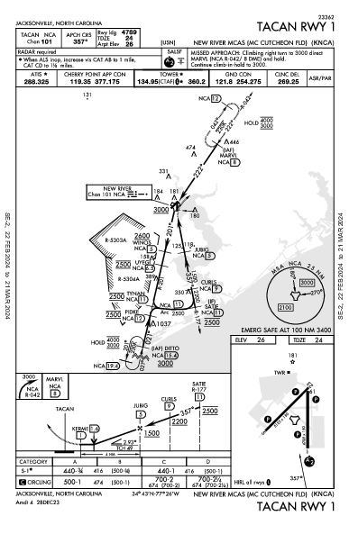 New River Jacksonville, NC (KNCA): TACAN RWY 01 (IAP)