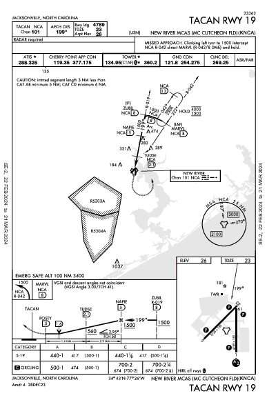 New River Jacksonville, NC (KNCA): TACAN RWY 19 (IAP)