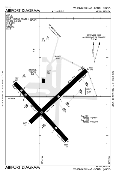 Whiting Field NAS South Milton, FL (KNDZ): AIRPORT DIAGRAM (APD)