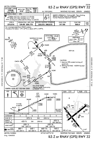 Whiting Field NAS South Milton, FL (KNDZ): ILS Z OR RNAV (GPS) RWY 32 (IAP)