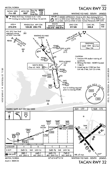 Whiting Field NAS South Milton, FL (KNDZ): TACAN RWY 32 (IAP)