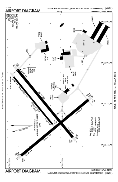 Lakehurst Lakehurst, NJ (KNEL): AIRPORT DIAGRAM (APD)