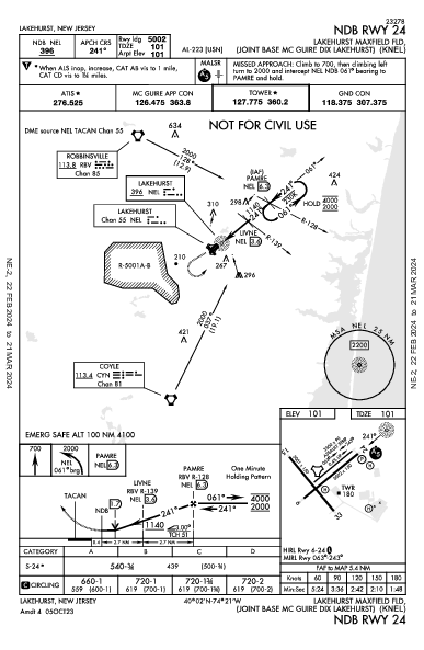 Lakehurst Lakehurst, NJ (KNEL): NDB RWY 24 (IAP)