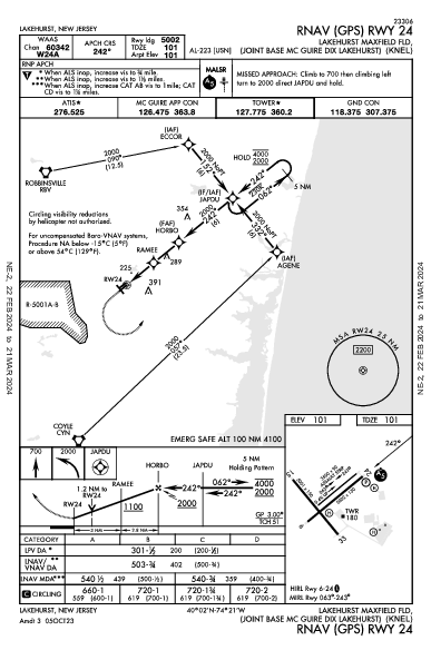 Lakehurst Lakehurst, NJ (KNEL): RNAV (GPS) RWY 24 (IAP)