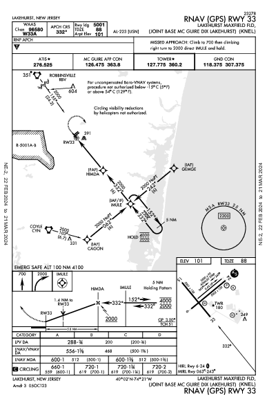 Lakehurst Lakehurst, NJ (KNEL): RNAV (GPS) RWY 33 (IAP)