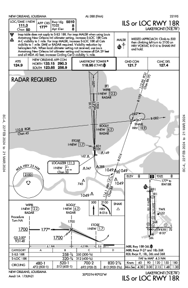 Lakefront New Orleans, LA (KNEW): ILS OR LOC RWY 18R (IAP)