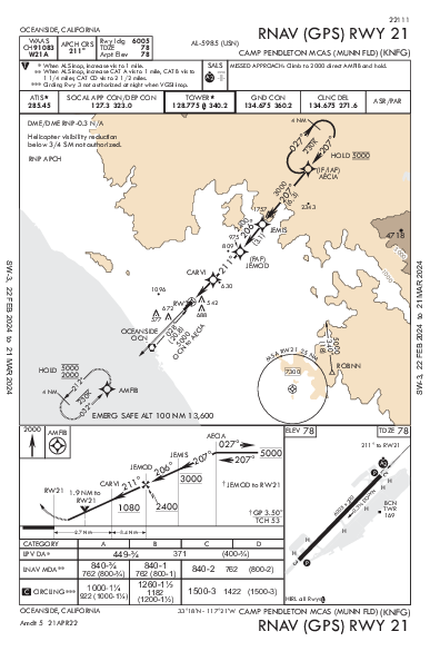 Camp Pendleton Oceanside, CA (KNFG): RNAV (GPS) RWY 21 (IAP)