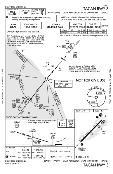 Camp Pendleton Oceanside, CA (KNFG): TACAN RWY 03 (IAP)