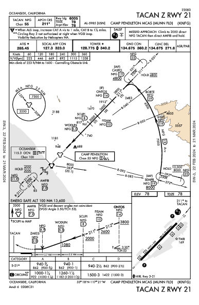 Camp Pendleton Oceanside, CA (KNFG): TACAN Z RWY 21 (IAP)