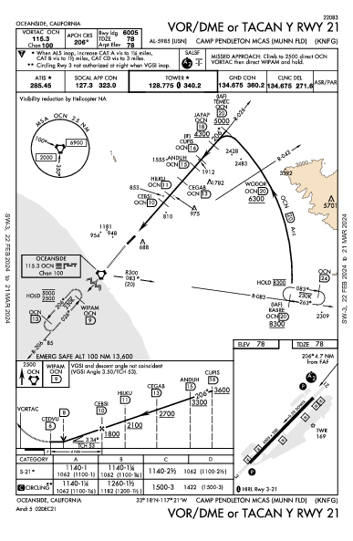 Camp Pendleton Oceanside, CA (KNFG): VOR/DME OR TACAN Y RWY 21 (IAP)