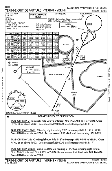 Fallon NAS Fallon, NV (KNFL): YERIN EIGHT (DP)