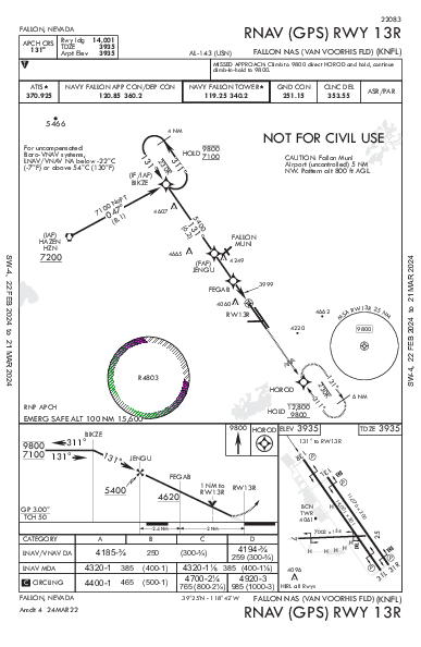 Fallon NAS Fallon, NV (KNFL): RNAV (GPS) RWY 13R (IAP)