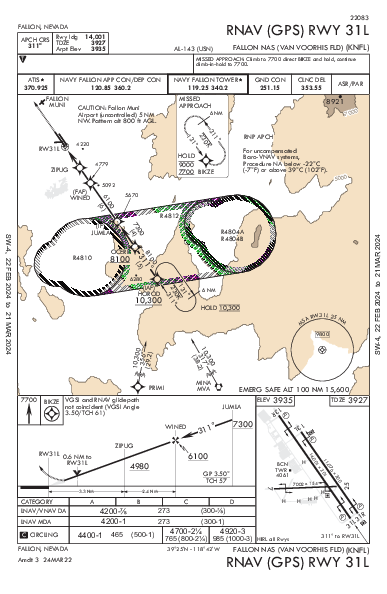 Fallon NAS Fallon, NV (KNFL): RNAV (GPS) RWY 31L (IAP)