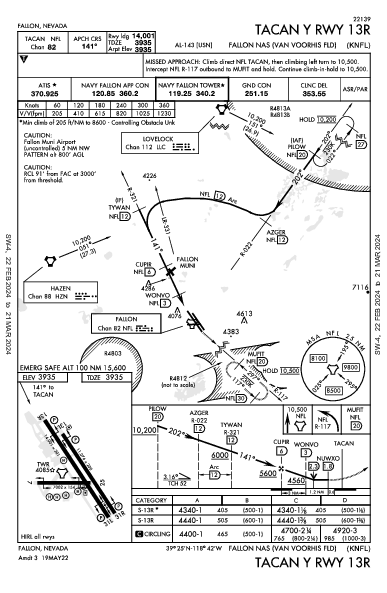 Fallon NAS Fallon, NV (KNFL): TACAN Y RWY 13R (IAP)