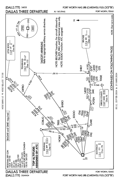 Carswell Field Fort Worth, TX (KNFW): DALLAS THREE (DP)