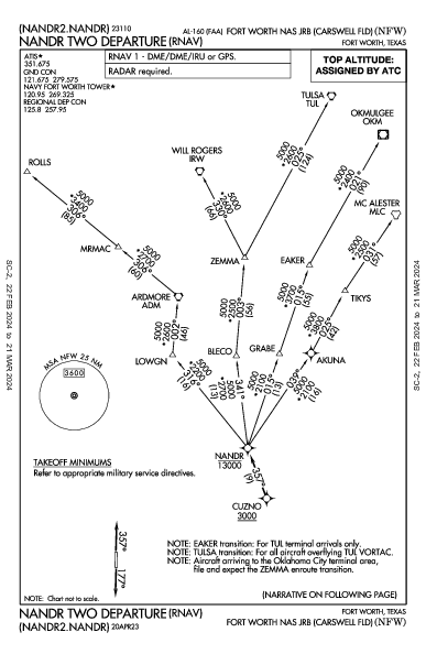 Carswell Field Fort Worth, TX (KNFW): NANDR TWO (RNAV) (DP)