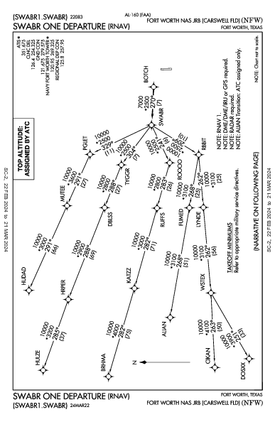 Carswell Field Fort Worth, TX (KNFW): SWABR ONE (RNAV) (DP)