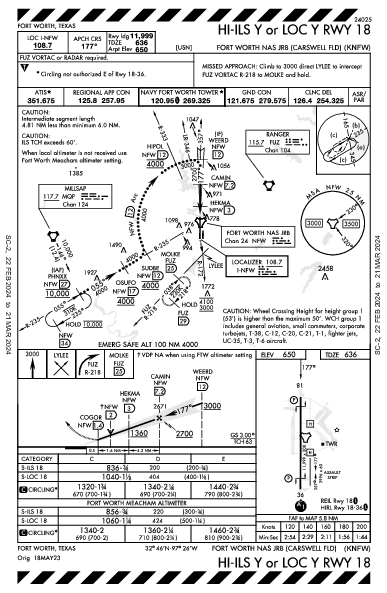 Carswell Field Fort Worth, TX (KNFW): HI-ILS Y OR LOC Y RWY 18 (IAP)