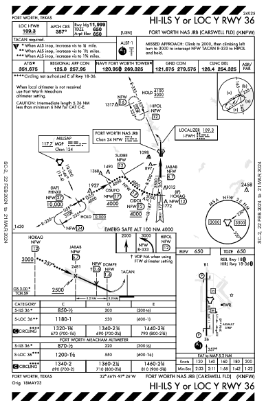 Carswell Field Fort Worth, TX (KNFW): HI-ILS Y OR LOC Y RWY 36 (IAP)