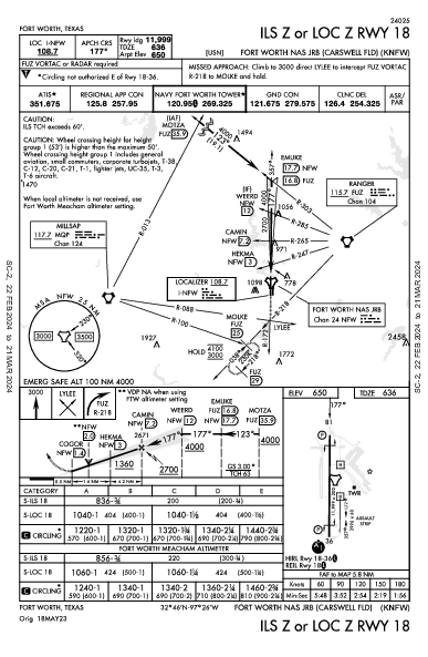 Carswell Field Fort Worth, TX (KNFW): ILS Z OR LOC Z RWY 18 (IAP)