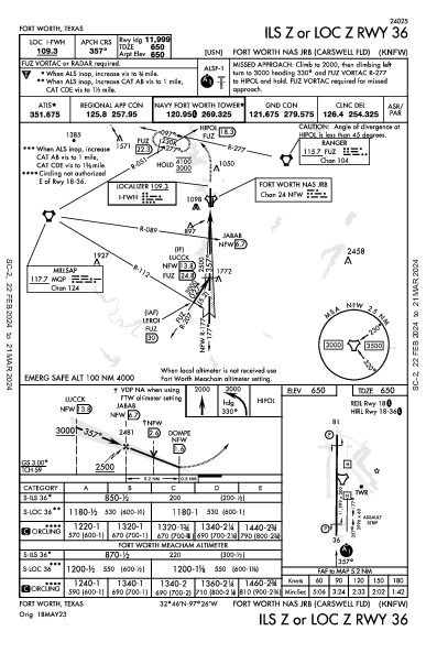 Carswell Field Fort Worth, TX (KNFW): ILS Z OR LOC Z RWY 36 (IAP)