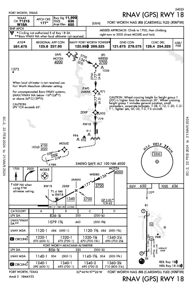 Carswell Field Fort Worth, TX (KNFW): RNAV (GPS) RWY 18 (IAP)