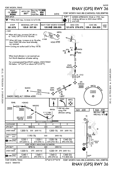 Carswell Field Fort Worth, TX (KNFW): RNAV (GPS) RWY 36 (IAP)