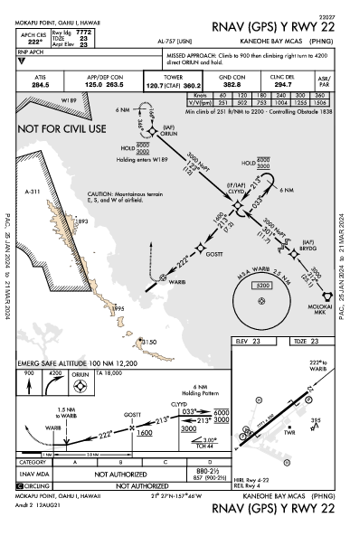 Kaneohe Bay Mcas (Marion E Carl Fld) Kaneohe, HI (PHNG): RNAV (GPS) Y RWY 22 (IAP)