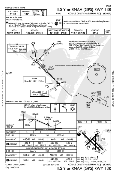 Corpus Christi Naval Air Station/Truax Field Corpus Christi, TX (KNGP): ILS Y OR RNAV (GPS) RWY 13R (IAP)