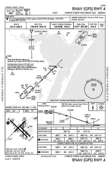 Corpus Christi Naval Air Station/Truax Field Corpus Christi, TX (KNGP): RNAV (GPS) RWY 04 (IAP)