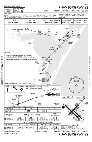 Corpus Christi Naval Air Station/Truax Field Corpus Christi, TX (KNGP): RNAV (GPS) RWY 22 (IAP)