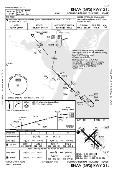 Corpus Christi Naval Air Station/Truax Field Corpus Christi, TX (KNGP): RNAV (GPS) RWY 31L (IAP)