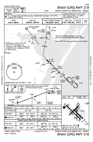 Corpus Christi Naval Air Station/Truax Field Corpus Christi, TX (KNGP): RNAV (GPS) RWY 31R (IAP)