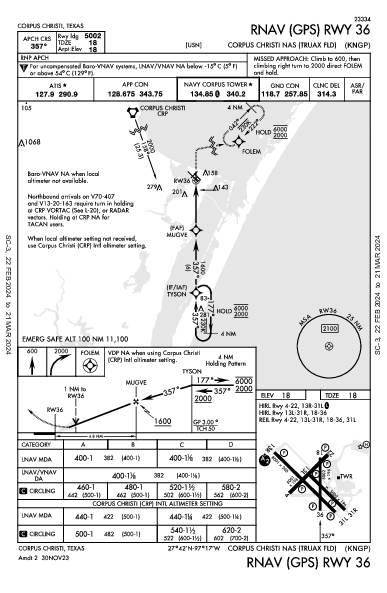 Corpus Christi Naval Air Station/Truax Field Corpus Christi, TX (KNGP): RNAV (GPS) RWY 36 (IAP)