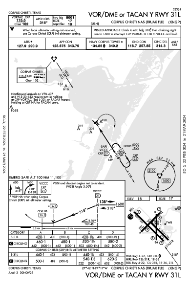 Corpus Christi Naval Air Station/Truax Field Corpus Christi, TX (KNGP): VOR/DME OR TACAN Y RWY 31L (IAP)