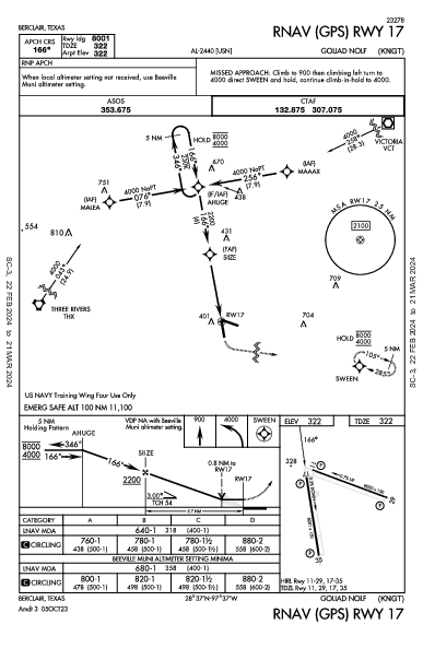Goliad Nolf Berclair, TX (KNGT): RNAV (GPS) RWY 17 (IAP)