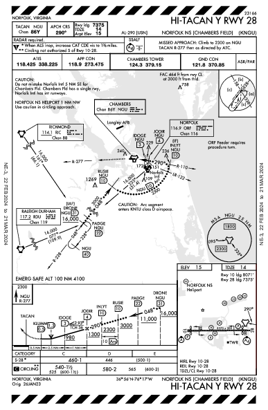 Norfolk Ns (Chambers Fld) Norfolk, VA (KNGU): HI-TACAN Y RWY 28 (IAP)