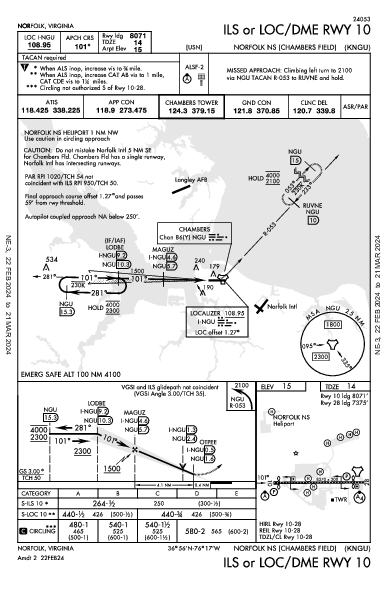 Norfolk Ns (Chambers Fld) Norfolk, VA (KNGU): ILS OR LOC/DME RWY 10 (IAP)