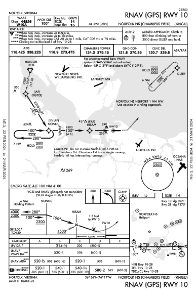 Norfolk Ns (Chambers Fld) Norfolk, VA (KNGU): RNAV (GPS) RWY 10 (IAP)