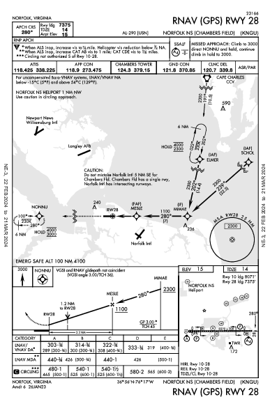 Norfolk Ns (Chambers Fld) Norfolk, VA (KNGU): RNAV (GPS) RWY 28 (IAP)