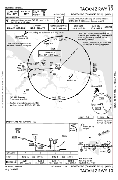 Norfolk Ns (Chambers Fld) Norfolk, VA (KNGU): TACAN Z RWY 10 (IAP)