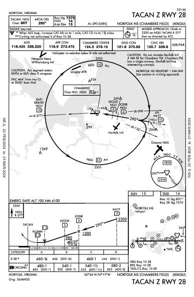 Norfolk Ns (Chambers Fld) Norfolk, VA (KNGU): TACAN Z RWY 28 (IAP)