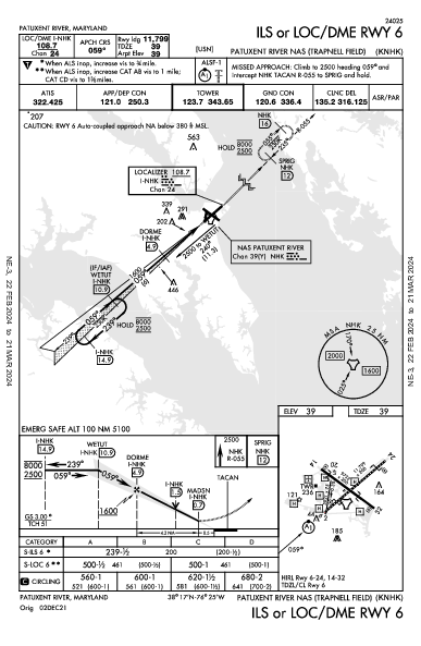 Patuxent River Patuxent River, MD (KNHK): ILS OR LOC/DME RWY 06 (IAP)