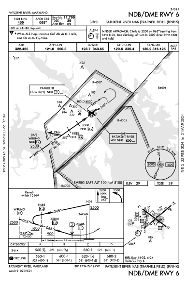 Patuxent River Patuxent River, MD (KNHK): NDB/DME RWY 06 (IAP)