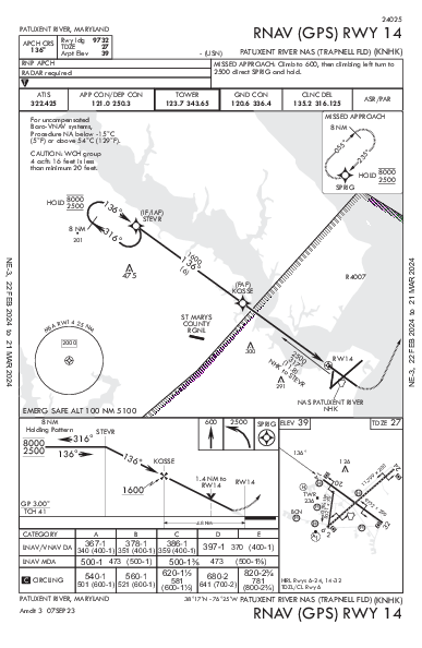 Patuxent River Patuxent River, MD (KNHK): RNAV (GPS) RWY 14 (IAP)