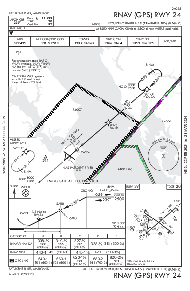 Patuxent River Patuxent River, MD (KNHK): RNAV (GPS) RWY 24 (IAP)