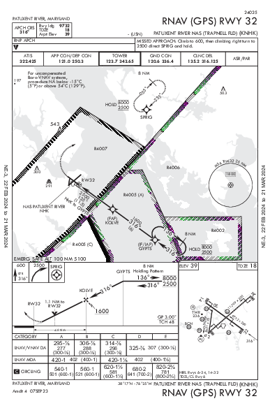 Patuxent River Patuxent River, MD (KNHK): RNAV (GPS) RWY 32 (IAP)